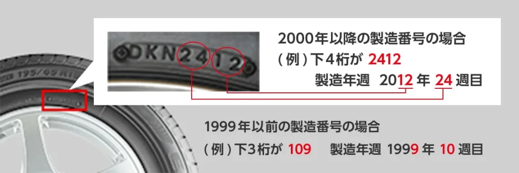 タイヤの製造年月、製造年と週の見方を紹介