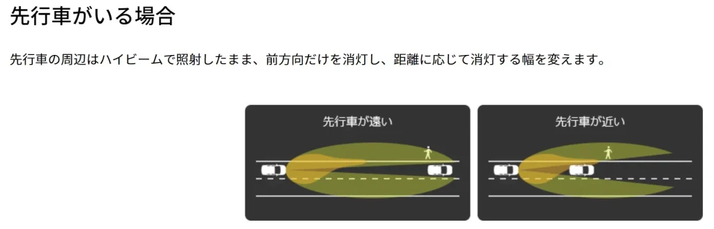 LED アダプティブヘッドランプ　仕組みを解説